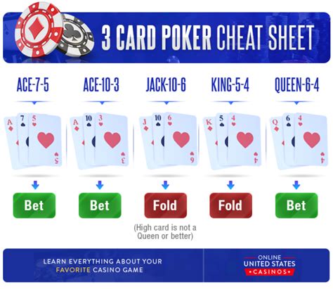 3 card poker cheat sheet